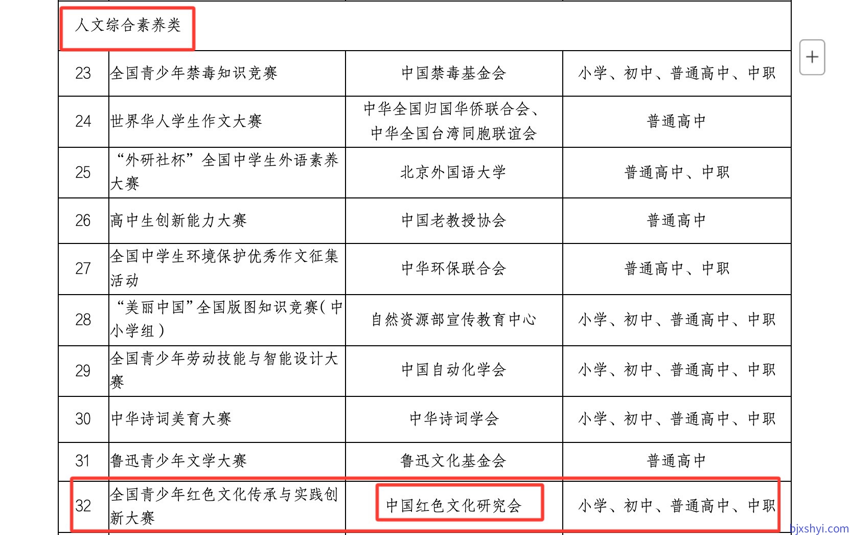 人文综合素养类竞赛活动中中国红色文化研究会关于全国青少年红色文化传承与实践创新大赛的活动