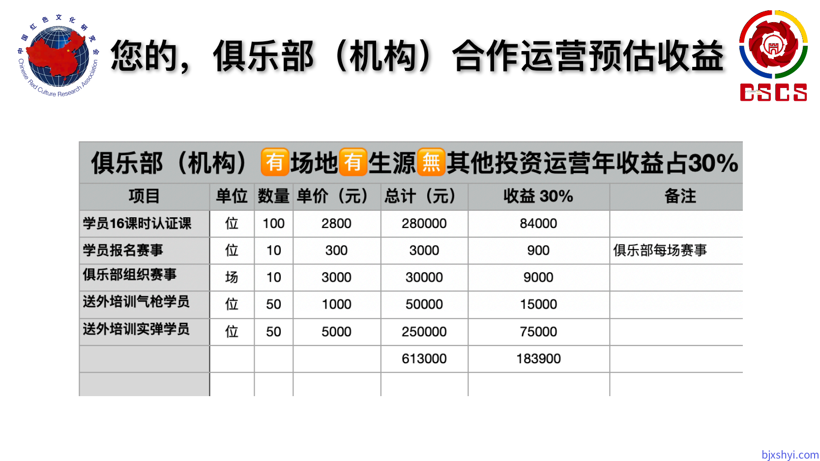DSCS 国防体育竞技射击,合作运营俱乐部年收益预估 DSCS 国防体育竞技射击,合作运营俱乐部年收益预估