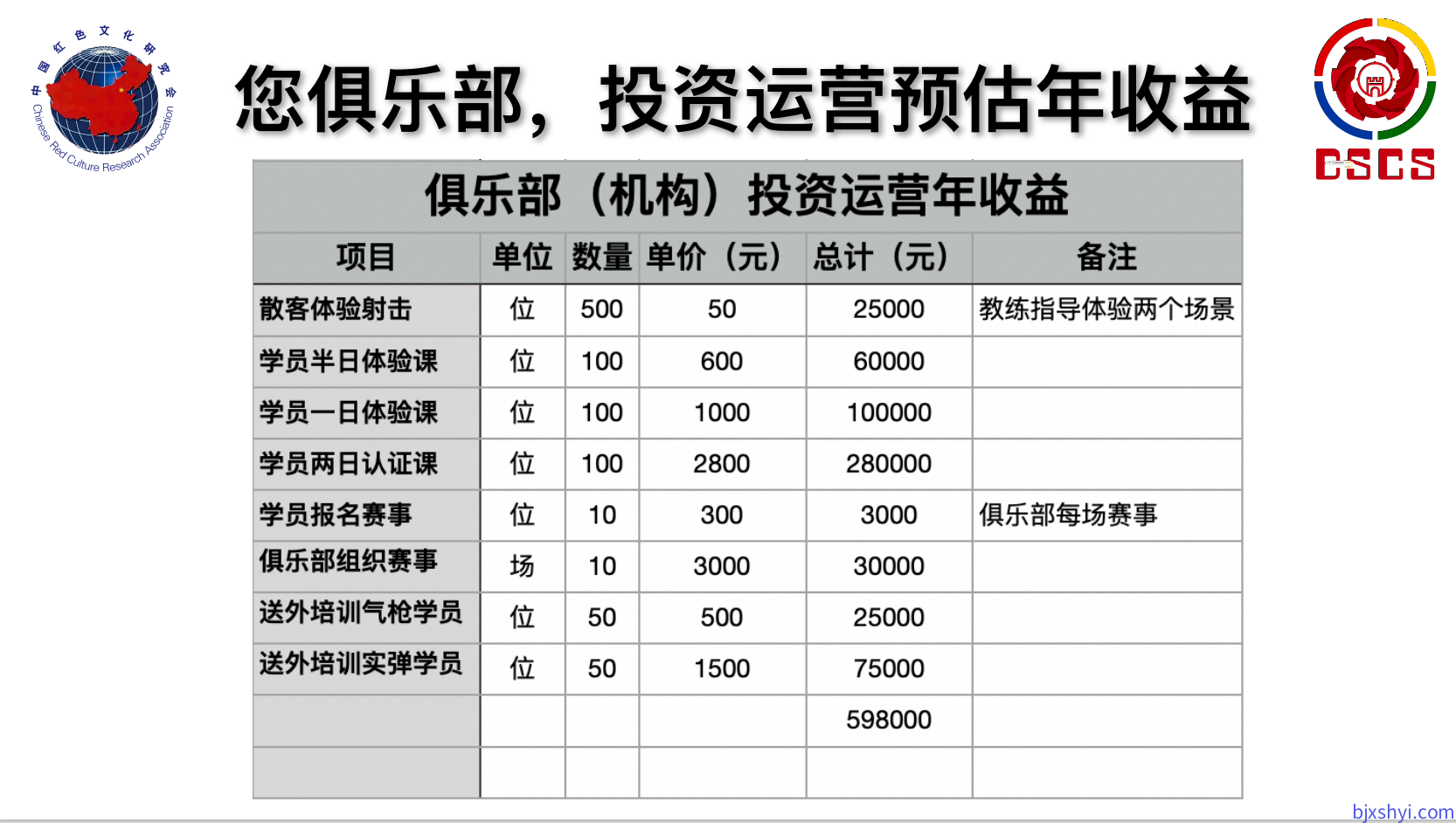 DSCS 国防体育竞技射击，俱乐部年收益预估